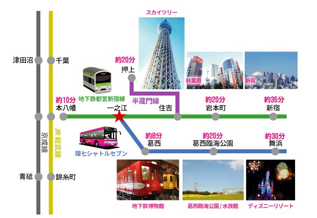 オートランド東京周辺地図