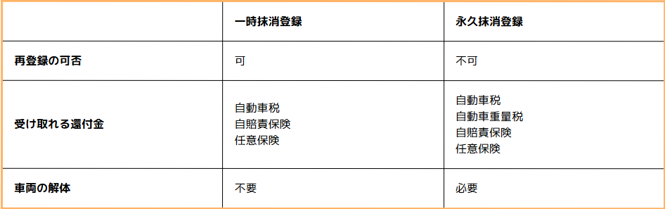 一時抹消登録と永久抹消登録の比較